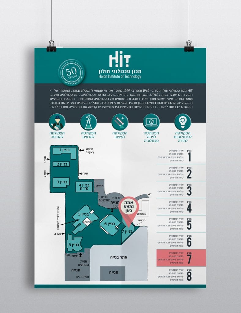 עיצוב פוסטר התמצאות עבור המכון הטכנולוגי חולון HIT